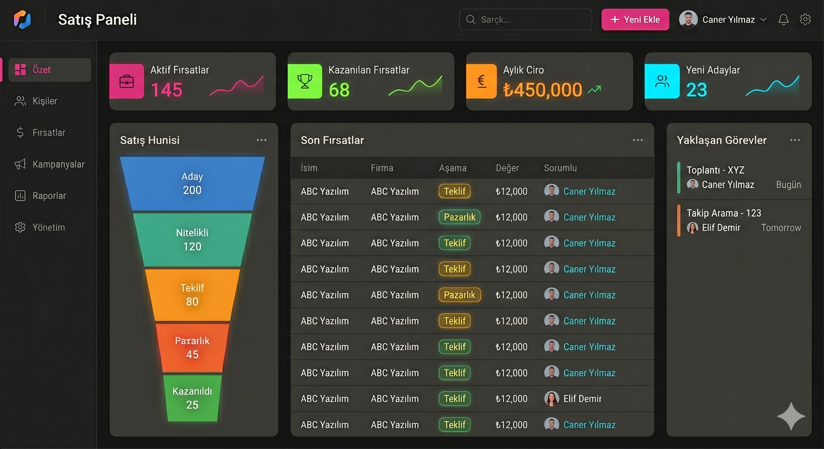 CRM Dashboard Örneği